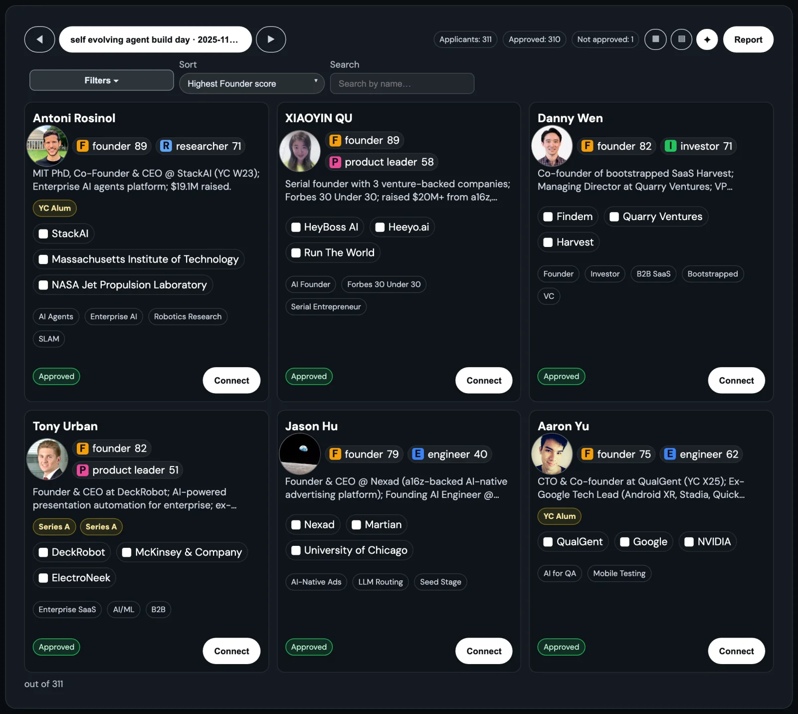 People explorer grid: six applicant cards with founder and engineer scores, company chips and approve status